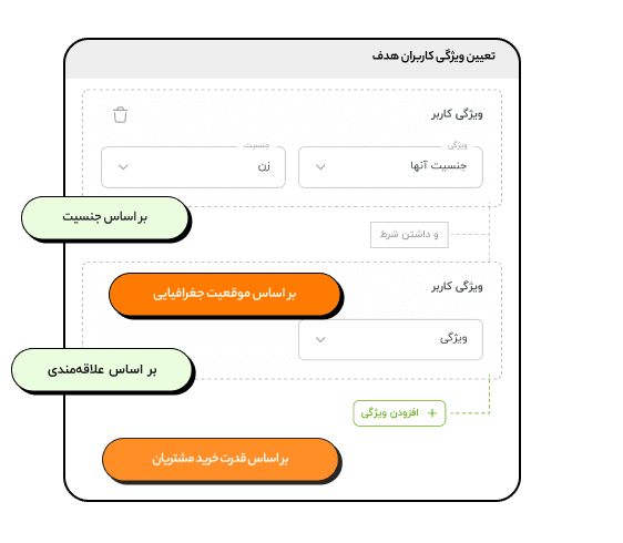 هدفگیری دقیق مخاطب